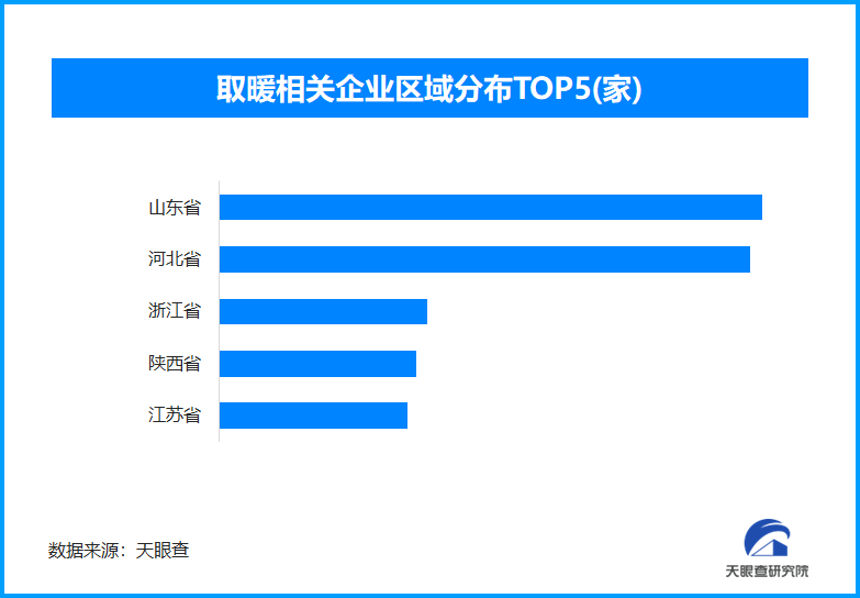 
北京大学肿瘤医院杨跃王嘉李惠平姜晗昉黄牛挂号电话采暖小太阳5秒可引燃可燃物 现存取暖相关企业超3.4万家