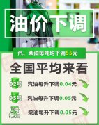 南方医科大学第三附属医院黄牛号贩子票贩子代网上预约代挂号电话今晚油价