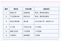 四川省肿瘤医院黄牛号贩子票贩子代网上预约代挂号电话福州地铁4号线全线通
