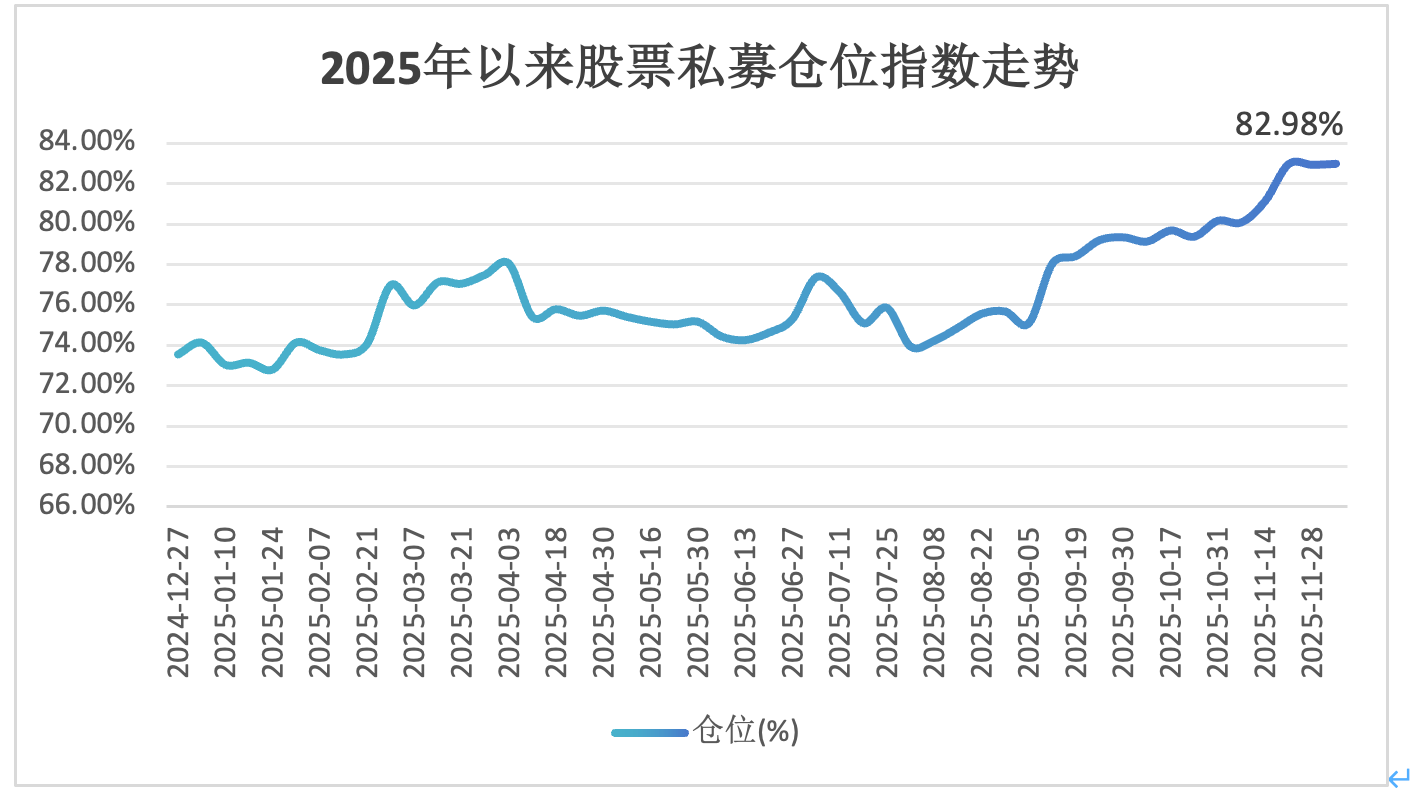 
杭州市中医院马景赵宏利黄牛挂号电话股票私募仓位再创年内新高，百亿私募仓位逼近90%