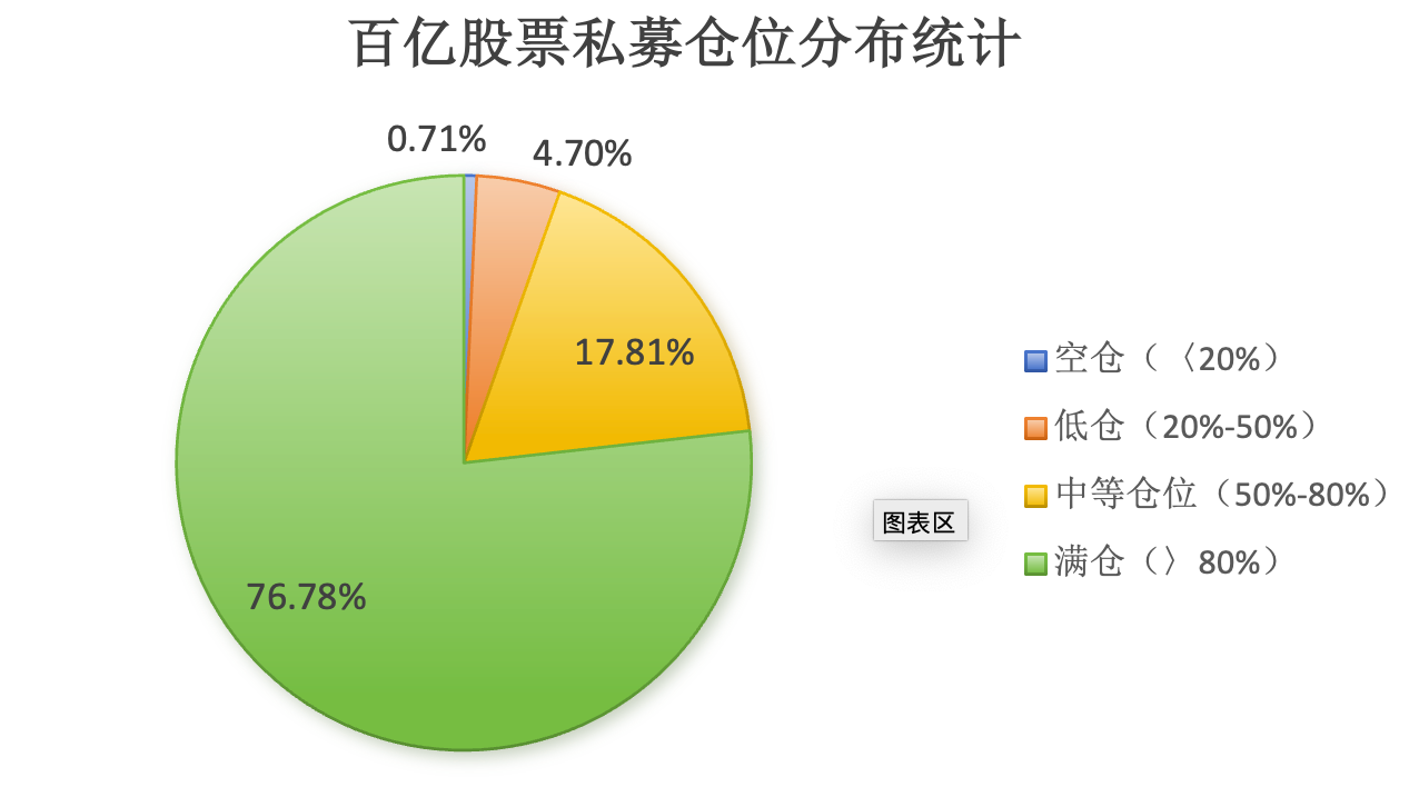 
杭州市中医院马景赵宏利黄牛挂号电话股票私募仓位再创年内新高，百亿私募仓位逼近90%
