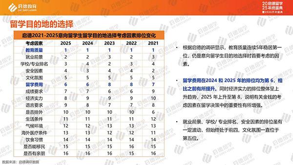 
上海瑞金医院黄牛号贩子票贩子代网上预约代挂号电话《中国留学市场2025年盘点与2026年展望》：中国学生流向重新洗牌 亚洲成新兴增长点