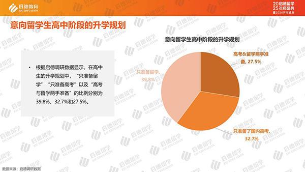 
上海瑞金医院黄牛号贩子票贩子代网上预约代挂号电话《中国留学市场2025年盘点与2026年展望》：中国学生流向重新洗牌 亚洲成新兴增长点