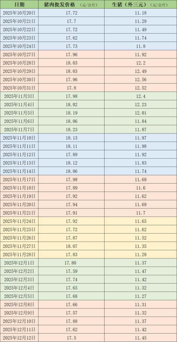 
广州医科大学附属脑科医院郑英君黄兴兵陆小兵徐贵云黄若燕彭红军黄牛挂号电话需求端腌腊临近高峰期 猪价止跌企稳