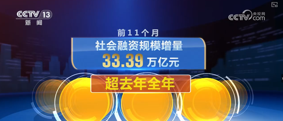 
天坛医院黄牛号贩子票贩子代网上预约代挂号电话金融支持实体经济质效提升 多维度“数”看11月金融数据