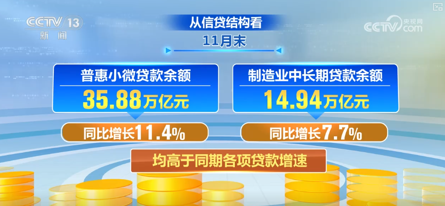 
天坛医院黄牛号贩子票贩子代网上预约代挂号电话金融支持实体经济质效提升 多维度“数”看11月金融数据