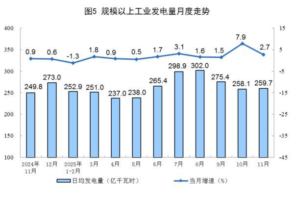 
天津血液病医院黄牛号贩子票贩子代网上预约代挂号电话国家统计局：11月份规模以上工业原煤生产保持稳定 电力生产保持增长
