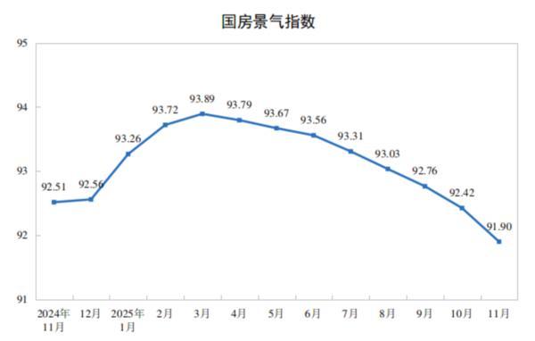 
南京市儿童医院黄牛号贩子票贩子代网上预约代挂号电话国家统计局：前11月全国房地产开发投资78591亿元 同比下降15.9%