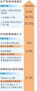 广州市花都区人民医院黄牛号贩子票贩子代网上预约代挂号电话我国经济韧性
