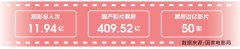 上海龙华医院黄牛号贩子票贩子代网上预约代挂号电话突破500亿 2025电影票房即