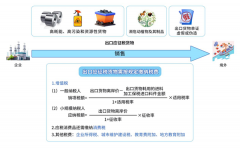
广州市番禺区中医院黄牛号贩子票贩子代网上预约代挂号电话出口应征税货物
