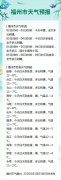 北京大学人民医院高杰李照孔圆贾晋松黄牛挂号电话福州1月3日天气多云转晴