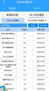 陕西省结核病防治院黄牛号贩子票贩子代网上预约代挂号电话-9.7℃!低温、霜