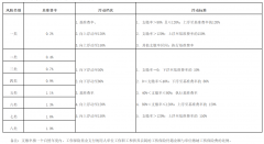 重庆各大医院各科室刘权兴戴纪刚黄牛挂号电话福建将于3月起调整工伤保险费