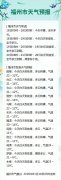 江苏省中医院黄牛号贩子票贩子代网上预约代挂号电话福州今日天气多云转晴