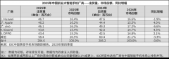 北京协和医院孙强李炎王孟昭高金明宋英娜黄牛挂号电话无可争议!华为超越