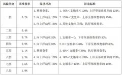 302医院黄牛号贩子票贩子代网上预约代挂号电话3月起工伤保险费率将调整 最高