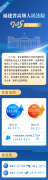 南京脑科医院黄牛号贩子票贩子代网上预约代挂号电话一图读懂福建高院工作
