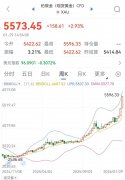 
309医院黄牛号贩子票贩子代网上预约代挂号电话经济热点快评｜金价快速上涨