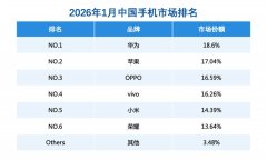 广州红十字会医院黄牛号贩子票贩子代网上预约代挂号电话Mate 80卖爆!华为拿