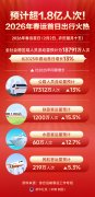 天津儿童医院翟嘉李东黄牛挂号电话预计超1.8亿人次!2026年春运首日出行火热
