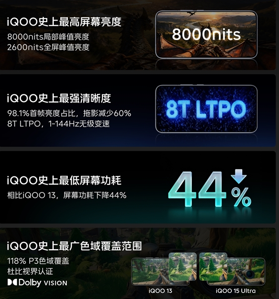 2026首款性能Ultra旗舰！iQOO 15 Ultra今天发布：史上最强2K三星珠峰屏