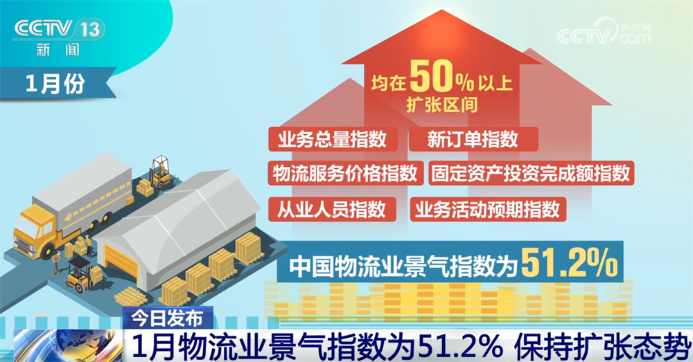 
北京各大医院黄牛挂号电话透过1月物流业景气指数看发展活力旺盛 “小包裹”折射经济澎湃动能