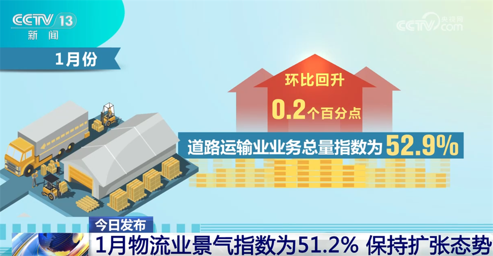
北京各大医院黄牛挂号电话透过1月物流业景气指数看发展活力旺盛 “小包裹”折射经济澎湃动能