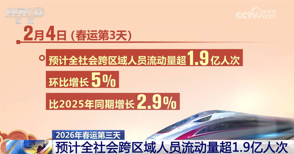 
东南大学附属中大医院梁元姣朱晓丽韩淑华黄牛挂号电话1.9亿人次、1亿张……“流动的中国”涌动勃勃生机 铺展活力图景