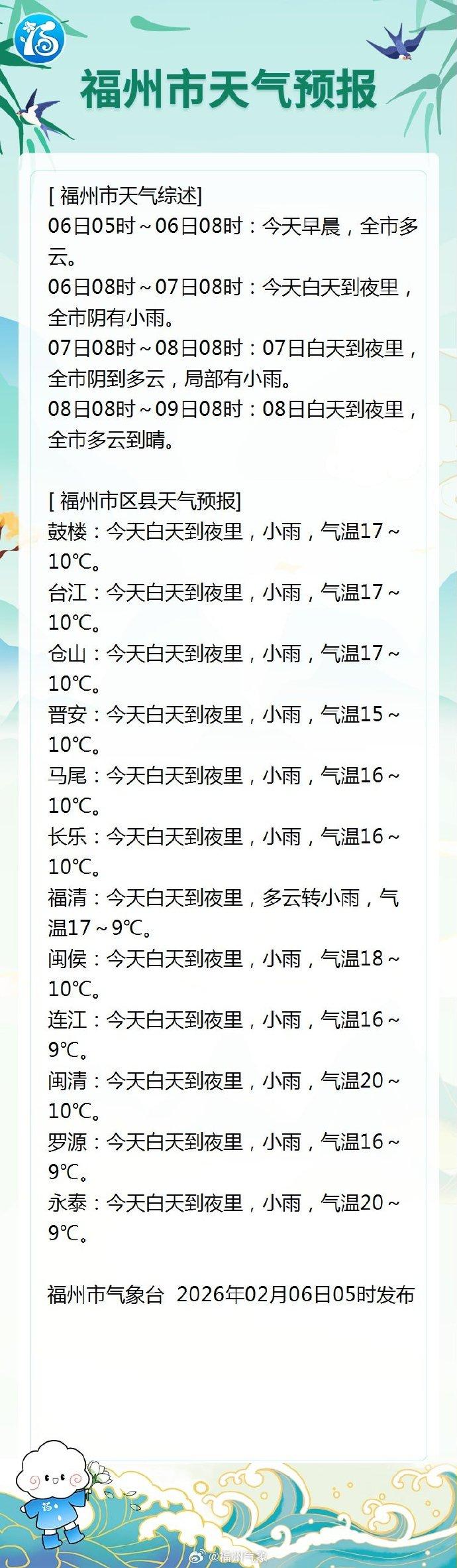 福州发布大雾橙色预警 今日小雨气温17℃~10℃