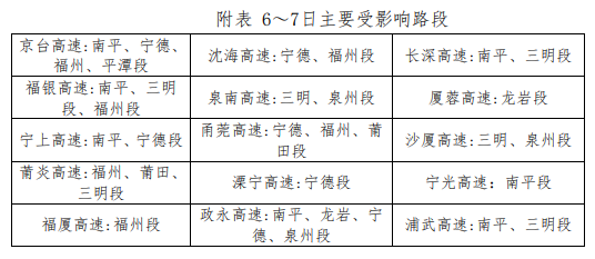 大风降温组团来袭 福建这些地方将受影响