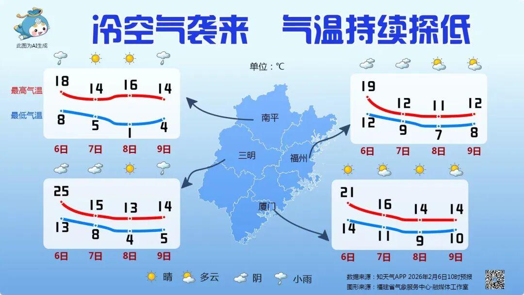 大风降温组团来袭 福建这些地方将受影响