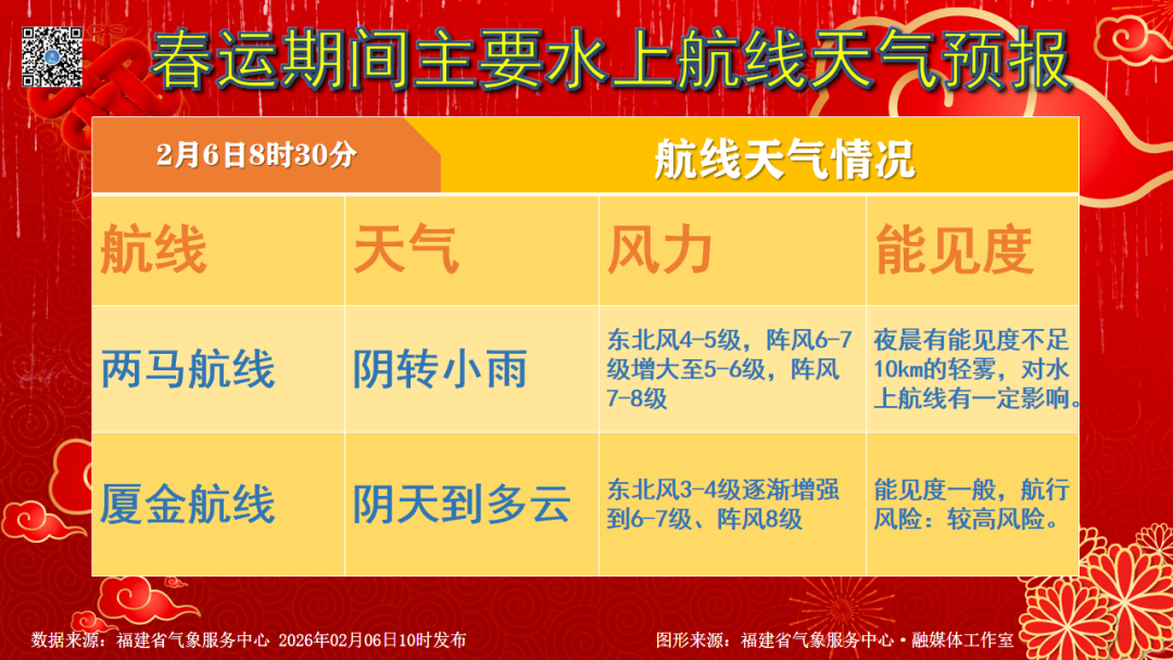 大风降温组团来袭 福建这些地方将受影响