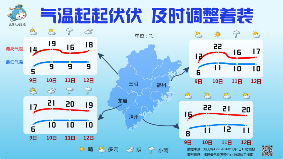 新一轮冷空气来袭！福建或将下雪！节前迎来大回暖，最高26℃