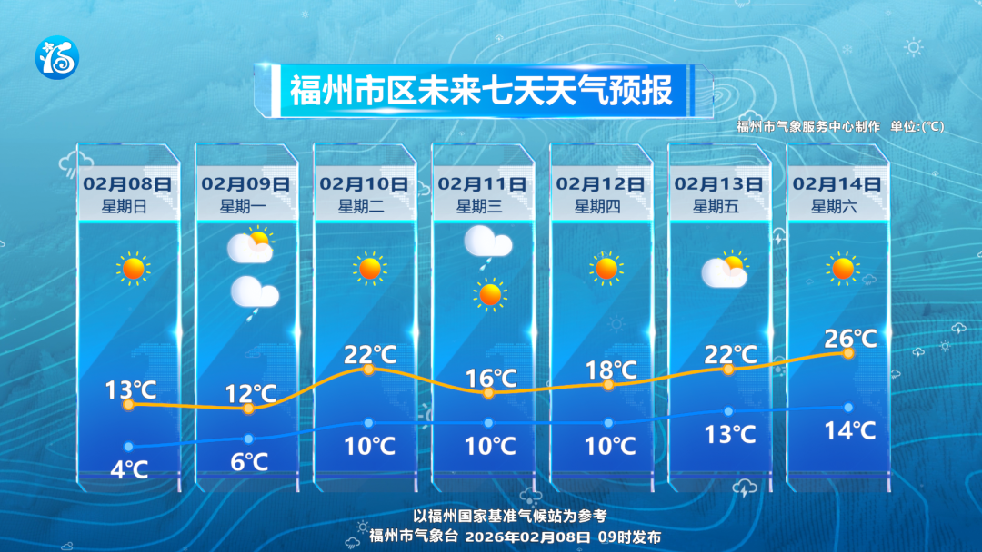 新一轮冷空气来袭！福建或将下雪！节前迎来大回暖，最高26℃