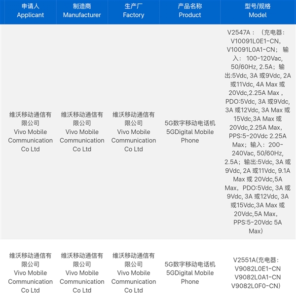 iQOO Z11系列入网：LCD屏+骁龙7系 LCD党的梦中情机