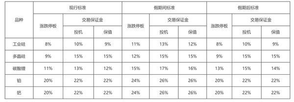 
朝阳医院黄牛号贩子票贩子代网上预约代挂号电话广期所：2026年春节假期调整工业硅期货、多晶硅期货、碳酸锂期货、铂、钯期货合约涨跌停板幅度和交易保证金标准