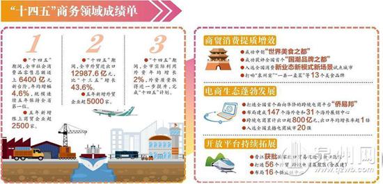 泉州以协同之力绘就内外贸提质新图景