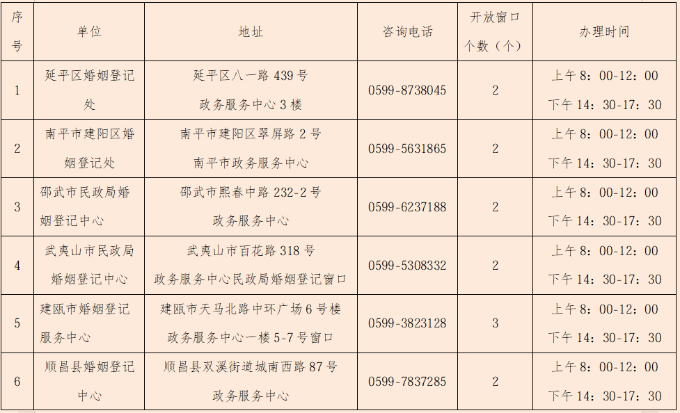 火爆！福州多地已约满！2025年结婚登记数公布