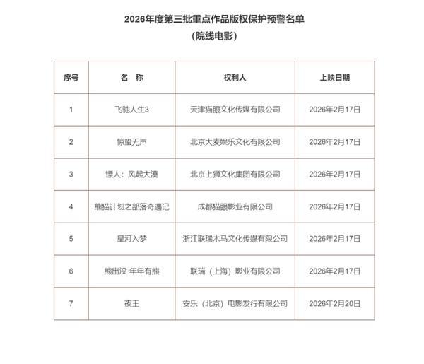 上海第一人民医院黄牛号贩子票贩子代网上预约代挂号电话7部春节档院线电影列入重点作品版权保护预警名单