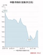 
南京市第一医院黄牛号贩子票贩子代网上预约代挂号电话2026年猪价能否迎来周