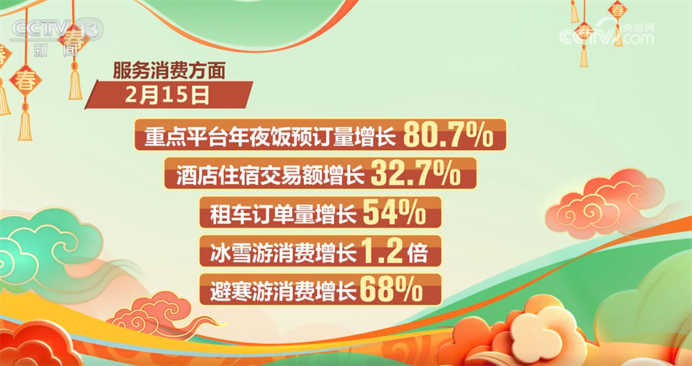 
西安市胸科医院黄牛号贩子票贩子代网上预约代挂号电话从“热”数据透视假期前两天全国消费购销两旺 “以旧换新”让需求充分释放