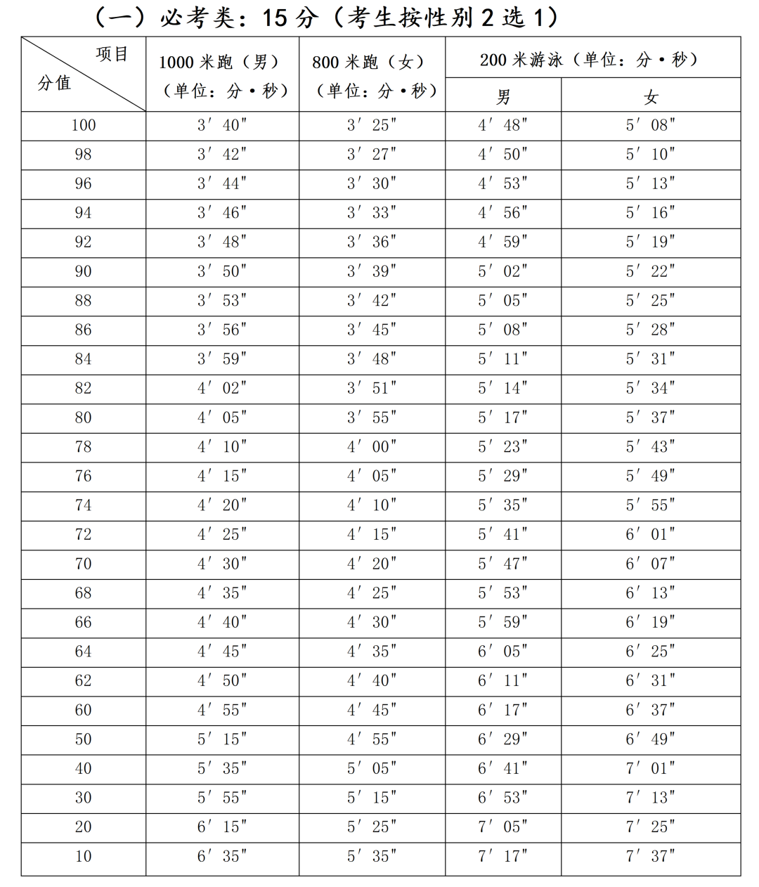 2026年福州市体育中考方案出炉！
