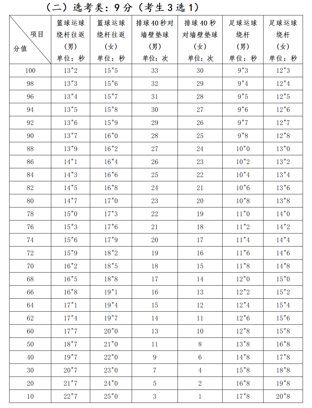 2026年福州市体育中考方案出炉！