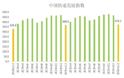 
江苏省肿瘤医院黄牛号贩子票贩子代网上预约代挂号电话国家邮政局：1至2月我国快递发展指数同比增长1.5%
