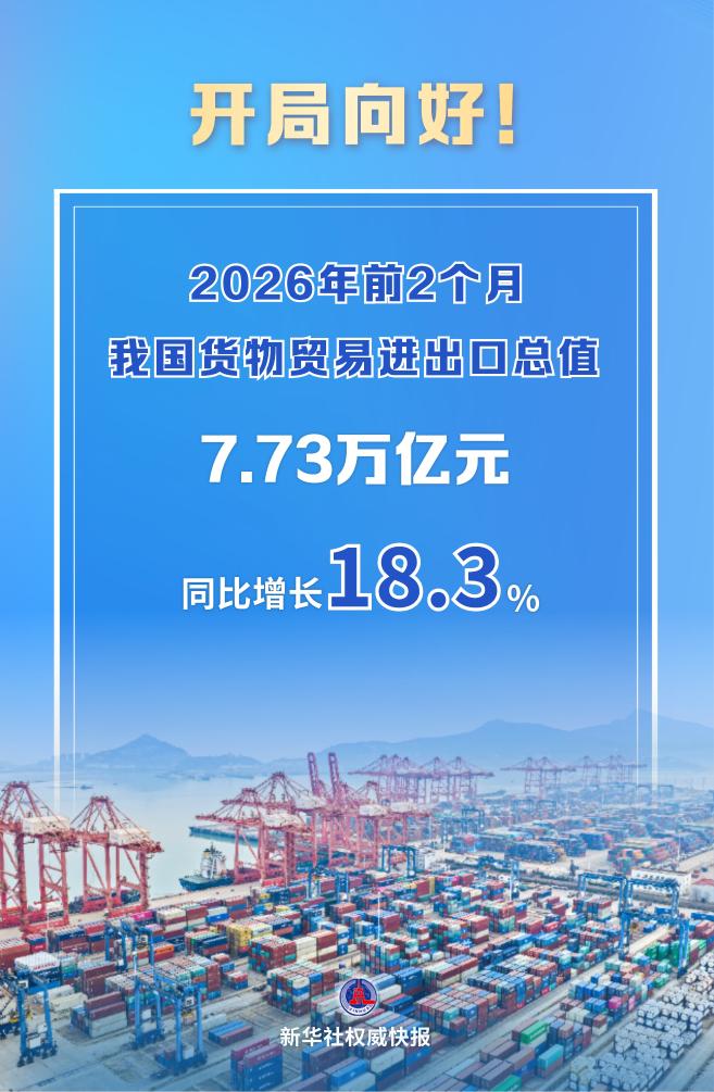2026年前2个月，我国外贸增速重回两位数至18.3%