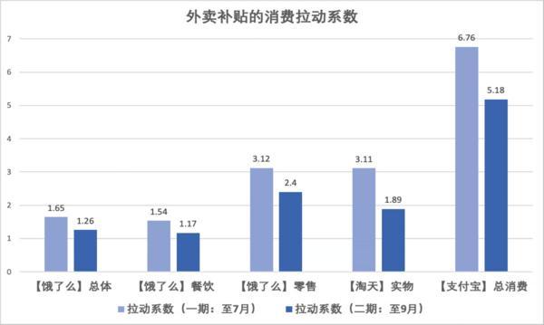 
北京大学口腔医院张益张路李广生黄牛挂号电话北大光华报告指出外卖平台优惠券提升商户线上线下双增长，小型商户受益更显著