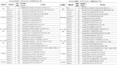 
北大口腔医院黄牛号贩子票贩子代网上预约代挂号电话光大银行年报“闹乌龙”：47家分支机构错了40家，上海分行资产少了