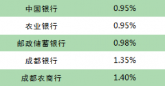 
西安唐都医院黄牛号贩子票贩子代网上预约代挂号电话@福州人，快查！你的公