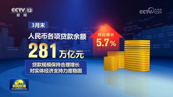 
西安医院黄牛号贩子票贩子代网上预约代挂号电话3月末社会融资规模增速保持合理水平